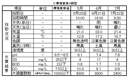 kawadata5,6,7