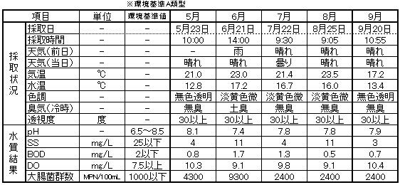 kawadata5~9