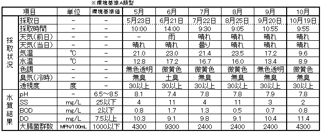 kawadata5-10