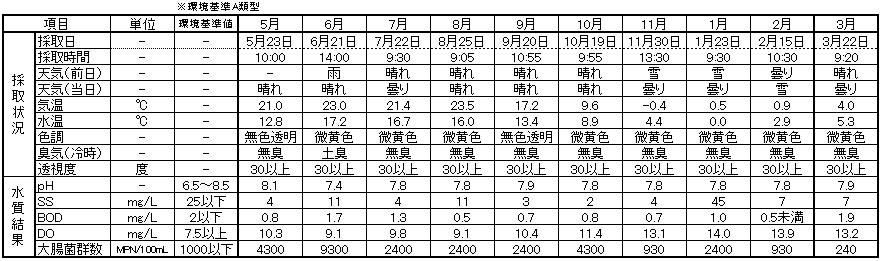 kawadata5-3