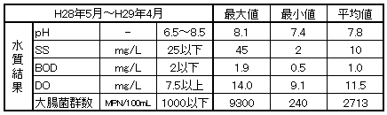 kawadata5-4 maxminav